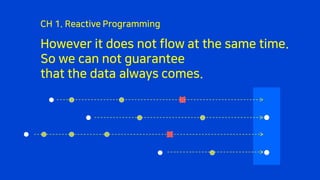 However it does not flow at the same time.
So we can not guarantee
that the data always comes.
CH 1. Reactive Programming
 