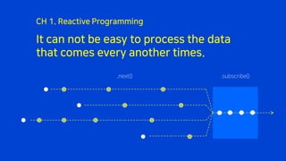 It can not be easy to process the data
that comes every another times.
CH 1. Reactive Programming
.next() .subscribe()
 