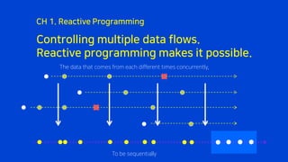 Controlling multiple data flows.
Reactive programming makes it possible.
CH 1. Reactive Programming
The data that comes from each different times concurrently,
To be sequentially
 