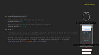 def observer_generator(observer):
# It passes the string “hello” through the observer.
observer.on_next("hello")
# Likewise, it passes the string "world!" through the observer.
observer.on_next("world!")
def main():
# Create an observer, passes it to a predefined function, and receives an object that can receive it.
observable = Observable.create(observer_generator)
# Receive the observer, At this time the observer read the variable that passed at on_next.
# Oh! After the below subscribe is started, the above observer_generator will be executed.
observable.subscribe(on_next=lambda value: print(value))
hello_world.py
observable
1. next(‘hello’)
2. next(‘world!’)
observer
1. print(‘hello’)
2. print(‘world!’)
It passes the data through on_next
Print the message that received from on_next
 