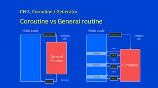 Coroutine vs General routine
CH 3. Coroutine / Generator
General
Routine
Function
call
Return
Parameters
Result
Coroutine
Function
call
Parameters
Yield
Yield
Yield
Main code Main code
Calculating
Calculating
Calculating
Send
Send
Send
 