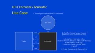 Use Case
CH 3. Coroutine / Generator
Init Data
Caller Coroutine
2. Wait for the caller's input via yield
(Will be returned to caller code lines)
1. Inserting initial data to apply to coroutines
3. If you have input to the caller,
return to the coroutine code and execute the logic.
If yield appearsin the logic,
it returns to the parent code again.
(repeat)
next()
Yield
Yield
4. Finally, the caller ends the coroutine.
Close
 