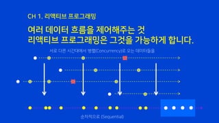 여러 데이터 흐름을 제어해주는 것
리액티브 프로그래밍은 그것을 가능하게 합니다.
CH 1. 리액티브 프로그래밍
서로 다른 시간대에서 병렬(Concurrency)로 오는 데이터들을
순차적으로 (Sequential)
 