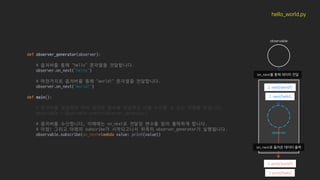 def observer_generator(observer):
# 옵저버를 통해 “hello” 문자열을 전달합니다.
observer.on_next("hello")
# 마찬가지로 옵저버를 통해 “world!” 문자열을 전달합니다.
observer.on_next("world!")
def main():
# 옵저버를 생성하여 미리 정의한 함수에 전달하고 이를 수신할 수 있는 객체를 받습니다.
observable = Observable.create(observer_generator)
# 옵저버를 수신합니다, 이때에는 on_next로 전달된 변수를 읽어 출력하게 합니다.
# 아참! 그리고 아래의 subscribe가 시작되고나서 위쪽의 observer_generator가 실행됩니다.
observable.subscribe(on_next=lambda value: print(value))
hello_world.py
observable
1. next(‘hello’)
2. next(‘world!’)
observer
1. print(‘hello’)
2. print(‘world!’)
on_next를 통해 데이터 전달
on_next로 들어온 데이터 출력
 