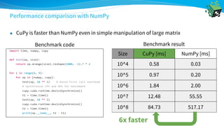 Performance comparison with NumPy
● CuPy is faster than NumPy even in simple manipulation of large matrix
Benchmark code
Size CuPy [ms] NumPy [ms]
10^4 0.58 0.03
10^5 0.97 0.20
10^6 1.84 2.00
10^7 12.48 55.55
10^8 84.73 517.17
Benchmark result
6x faster
 