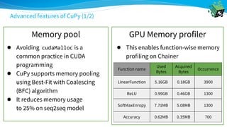 Advanced features of CuPy (1/2)
Memory pool GPU Memory profiler
Function name
Used
Bytes
Acquired
Bytes
Occurrence
LinearFunction 5.16GB 0.18GB 3900
ReLU 0.99GB 0.46GB 1300
SoftMaxEnropy 7.71MB 5.08MB 1300
Accuracy 0.62MB 0.35MB 700
● This enables function-wise memory
profiling on Chainer
● Avoiding cudaMalloc is a
common practice in CUDA
programming
● CuPy supports memory pooling
using Best-Fit with Coalescing
(BFC) algorithm
● It reduces memory usage
to 25% on seq2seq model
 