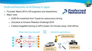 Preferred Networks: An AI Startup in Japan
● Founded: March 2014 (120 engineers and researchers)
● Major news
● $100+M inv...