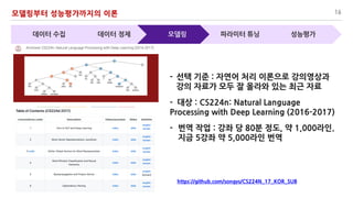 b a h N r s 16
g S / m s Orn P
Or _N b o p uU _
/ 1 )) / 5 K C 4 K
7 B LB 2 4 B ) (, ) (-
cl w / O . e y i ( t
R O i t cl
/ B K D 1 )) 5 (- 68 :0
 