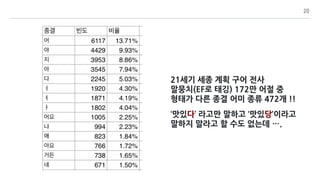 20
2F
!() 4 F
F .
1 1 7 1
1 E
 