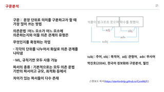 21
(
v (
v d v
b u a
44 v
) : L
( j L v
:L
o vs
0 , ( , ( M - ( -2(
u d
스탠포드 파서(https://stanfordnlp.github.io/CoreNLP/)
 