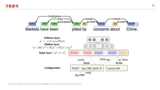 22
http://web.stanford.edu/class/cs224n/archive/WWW_1617/lectures/cs224n-2017-lecture1.pdf
 