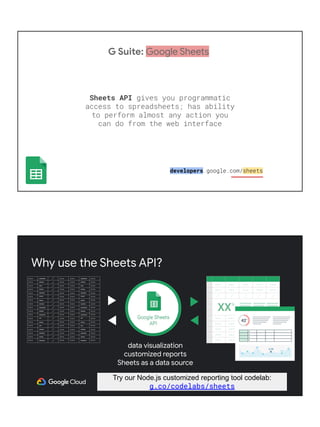 Introducing the (new) Google Docs API (2019) | PDF