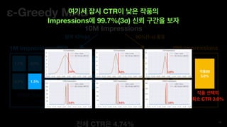 Thompson Sampling MAB
• (arm) CTR Beta(a,b) . ( a=click, b=unclick )
51
1
10%
Impressions : 10 50 100 200 1k 10k
2
25%
Imp...