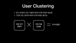Clustering ?
14 CB(image,Text)
Feature User Feature
[0.628, 0.88, 0.376, 0.065, 0.849]
[0.508, 0.268, 0.193, 0.125, 0.425]...