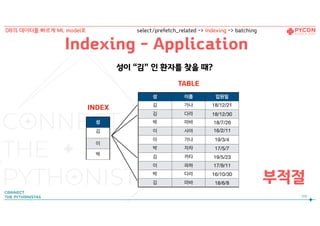 성 이름 입원일
김 가나 18/12/21

김 다라 18/12/30
박 마바 18/7/26
이 사아 16/2/11

이 가나 19/3/4
박 자차 17/5/7
김 카타 19/5/23
이 파하 17/9/11
박 다라 16/10/30
김 마바 18/6/8
성
김

이
박
TABLE
INDEX
성이 “김” 인 환자를 찾을 때?
부적절
Indexing - Application
100
DB의 데이터를 빠르게 ML model로 select/prefetch_related -> Indexing -> batching
 