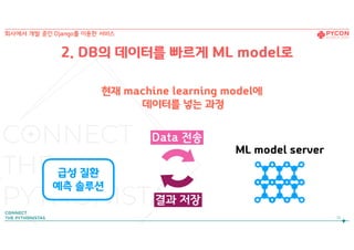 현재 machine learning model에 
데이터를 넣는 과정
12
Data 전송
결과 저장
회사에서 개발 중인 Django를 이용한 서비스
급성 질환
예측 솔루션
ML model server
2. DB의 데이터를 빠르게 ML model로
 