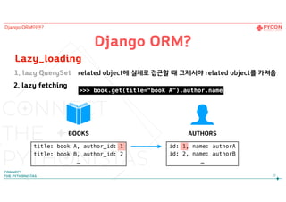 25
Django ORM이란?
Django ORM?
Lazy_loading
related object에 실제로 접근할 때 그제서야 related object를 가져옴
BOOKS AUTHORS
title: book A, author_id: 1
title: book B, author_id: 2
…
id: 1, name: authorA
id: 2, name: authorB
…
>>> book.get(title=“book A”).author.name
1. lazy QuerySet
2. lazy fetching
 