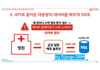 병원
POST SAVE OR
UPDATE
mySQL DB
급성 질환
예측 솔루션
46
4. API로 들어온 대용량의 데이터를 빠르게 DB로
by Django ORM
데이터 업데이트가 너무 느리다!!
매 분마다 수백 명의 환자 정보 ->
!
-최적화 필요-
API로 들어온 대용량의 데이터를 빠르게 DB로
 