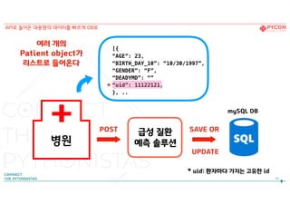병원
POST SAVE OR
UPDATE
mySQL DB
[{
“AGE”: 23,
“BIRTH_DAY_10”: “10/30/1997”,
“GENDER”: “F”,
“DEADYMD”: “”
“uid”: 11122121,
}, ..
여러 개의 
Patient object가
리스트로 들어온다
급성 질환
예측 솔루션
47
* uid: 환자마다 가지는 고유한 id
*
API로 들어온 대용량의 데이터를 빠르게 DB로
 