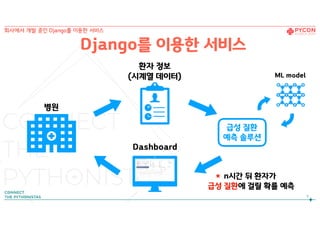 5
환자 정보
(시계열 데이터)
n시간 뒤 환자가 
급성 질환에 걸릴 확률 예측
Dashboard
*
급성 질환
예측 솔루션
병원
ML model
Django를 이용한 서비스
회사에서 개발 중인 Django를 이용한 서비스
 