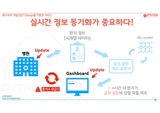 환자 정보
(시계열 데이터)
n시간 뒤 환자가 
급성 질환에 걸릴 확률 예측
Dashboard
*
6
급성 질환
예측 솔루션
병원
ML model
실시간 정보 동기화가 중요하다!
Update
Update
회사에서 개발 중인 Django를 이용한 서비스
! 환자A 위급!!
 