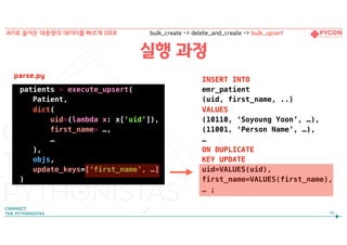 실행 과정
68
API로 들어온 대용량의 데이터를 빠르게 DB로 bulk_create -> delete_and_create -> bulk_upsert
INSERT INTO
emr_patient 
(uid, first_name, ..)
VALUES  
(10110, ‘Soyoung Yoon’, …),
(11001, ‘Person Name’, …),
…
ON DUPLICATE
KEY UPDATE  
uid=VALUES(uid),
first_name=VALUES(first_name), 
… ;
patients = execute_upsert(
Patient,
dict(
uid=(lambda x: x[‘uid’]),
first_name= …,
…
),
objs,
update_keys=[‘first_name’, …]
)
parse.py
 