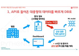 Data 저장
7
환자 정보
(시계열 데이터)
Dashboard
*
급성 질환
예측 솔루션
병원
ML model
n시간 뒤 환자가 
급성 질환에 걸릴 확률 예측
회사에서 개발 중인 Django를 이용한 서비스
1. API로 들어온 대용량의 데이터를 빠르게 DB로
 