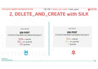 2. DELETE_AND_CREATE with SILK
전 후
73
API로 들어온 대용량의 데이터를 빠르게 DB로 기존 구현 -> delete_and_create -> bulk_upsert
 