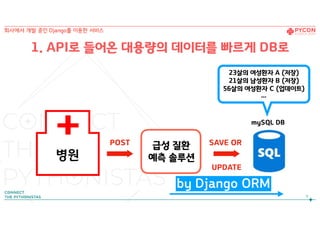병원
POST SAVE OR
UPDATE
mySQL DB
급성 질환
예측 솔루션
23살의 여성환자 A (저장)
21살의 남성환자 B (저장)
56살의 여성환자 C (업데이트)
…
9
회사에서 개발 중인 Django를 이용한 서비스
1. API로 들어온 대용량의 데이터를 빠르게 DB로
by Django ORM
 
