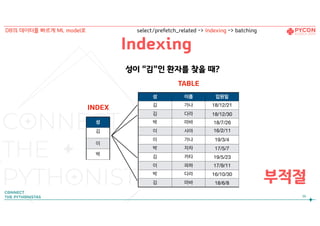 성 이름 입원일
김 가나 18/12/21

김 다라 18/12/30
박 마바 18/7/26
이 사아 16/2/11

이 가나 19/3/4
박 자차 17/5/7
김 카타 19/5/23
이 파하 17/9/11
박 다라 16/10/30
김 마바 18/6/8
성
김

이
박
TABLE
INDEX
성이 “김”인 환자를 찾을 때?
부적절
96
DB의 데이터를 빠르게 ML model로 select/prefetch_related -> Indexing -> batching
Indexing
 