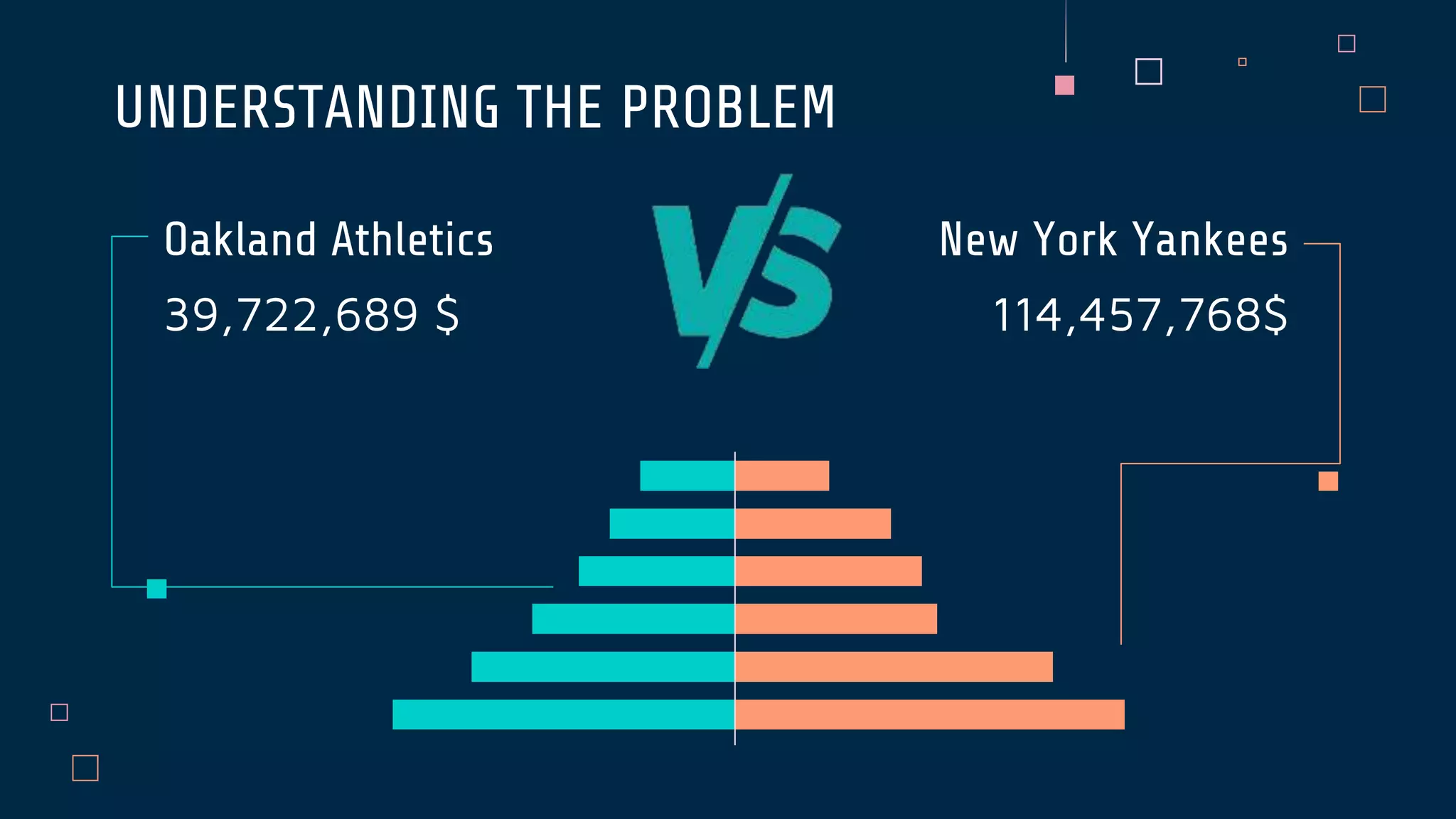 UNDERSTANDING THE PROBLEM
Oakland Athletics
39,722,689 $
New York Yankees
114,457,768$
 
