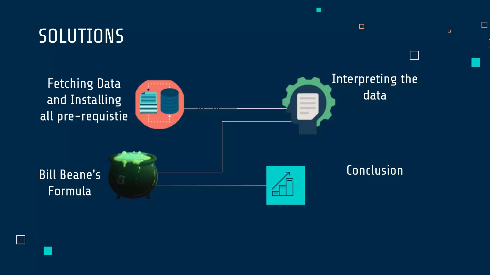 SOLUTIONS
Interpreting the
data
Bill Beane's
Formula
Fetching Data
and Installing
all pre-requistie
Conclusion
 
