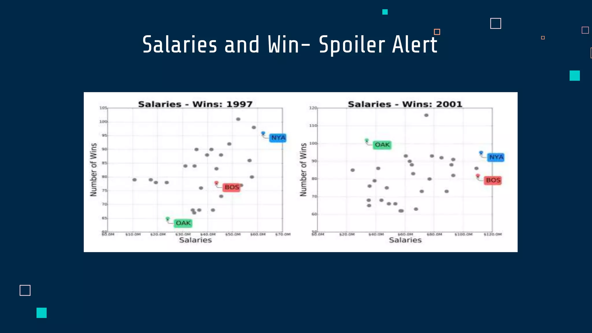 Salaries and Win- Spoiler Alert
 