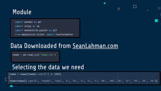 Module
Data Downloaded from SeanLahman.com
Selecting the data we need
 