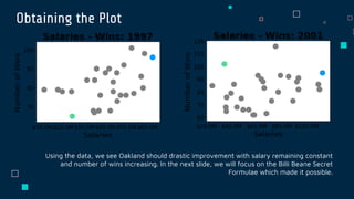 Obtaining the Plot
Using the data, we see Oakland should drastic improvement with salary remaining constant
and number of wins increasing. In the next slide, we will focus on the Billi Beane Secret
Formulae which made it possible.
 
