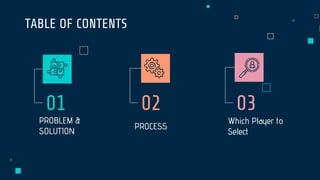Which Player to
Select
PROCESS
PROBLEM &
SOLUTION
01 02
TABLE OF CONTENTS
03
 