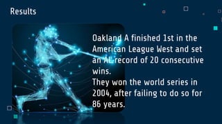 Results
Oakland A finished 1st in the
American League West and set
an AL record of 20 consecutive
wins.
They won the world series in
2004, after failing to do so for
86 years.
 