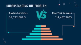 UNDERSTANDING THE PROBLEM
Oakland Athletics
39,722,689 $
New York Yankees
114,457,768$
 