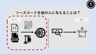 ソースコードを他の⼈に与えることは？
11
与える 取る
 