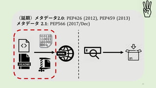 21
（延期）メタデータ2.0: PEP426 (2012), PEP459 (2013)
メタデータ 2.1: PEP566 (2017/Dec)
 