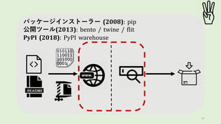 24
パッケージインストーラー (2008): pip
公開ツール(2013): bento / twine / flit
PyPI (2018): PyPI warehouse
 