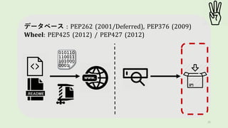 25
データベース : PEP262 (2001/Deferred), PEP376 (2009)
Wheel: PEP425 (2012) / PEP427 (2012)
 