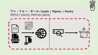 28
ワン・フォー・オール: Conda / Pipenv / Poetry
PEP517 (2015), PEP518 (2016)
 