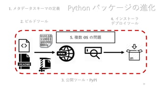 34
2. ビルドツール
1. メタデータスキーマの定義
4. インストーラ
デプロイツール
5. 複数 OS の問題
Python パッケージの進化
3. 公開ツール・PyPI
 