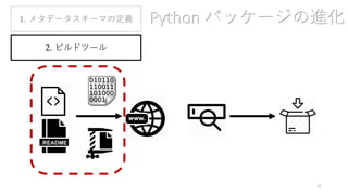 31
2. ビルドツール
1. メタデータスキーマの定義 Python パッケージの進化
 
