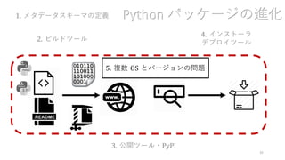 35
2. ビルドツール
1. メタデータスキーマの定義
3. 公開ツール・PyPI
4. インストーラ
デプロイツール
5. 複数 OS とバージョンの問題
Python パッケージの進化
 