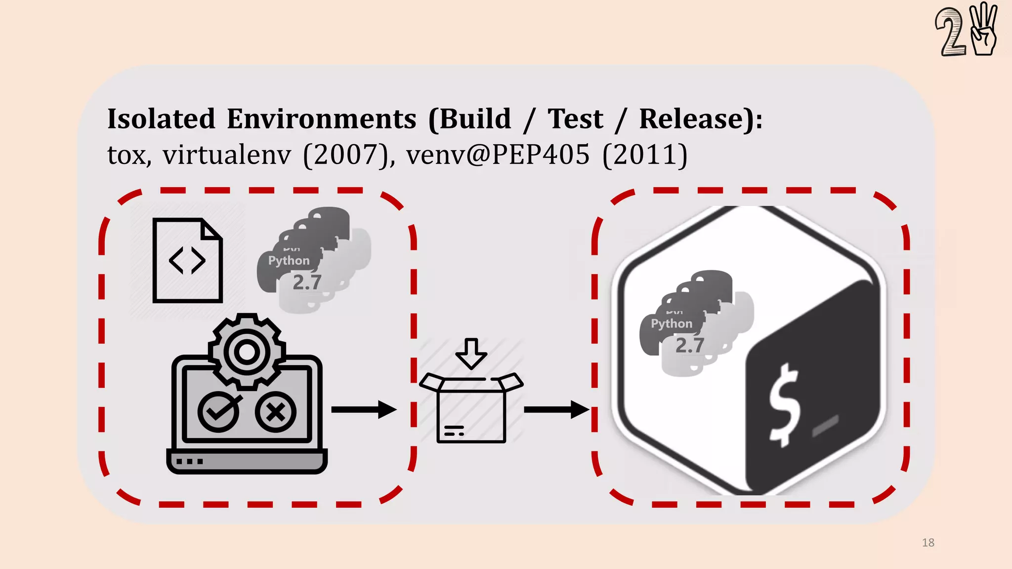18
Isolated Environments (Build / Test / Release):
tox, virtualenv (2007), venv@PEP405 (2011)
 
