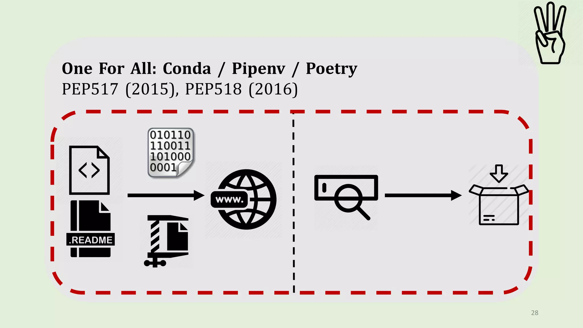 28
One For All: Conda / Pipenv / Poetry
PEP517 (2015), PEP518 (2016)
 