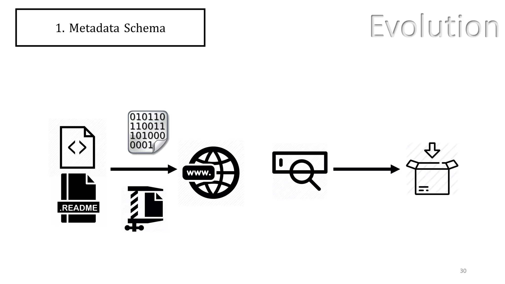 30
1. Metadata Schema Evolution
 