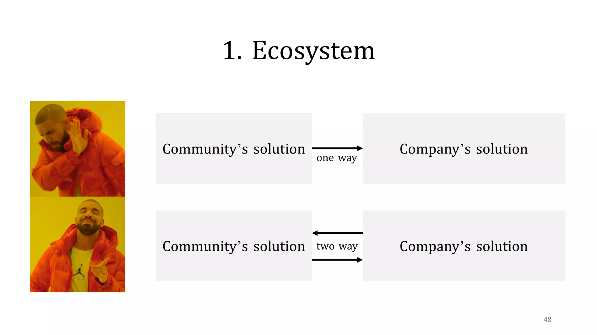 1. Ecosystem
48
Community’s solution Company’s solution
Community’s solution Company’s solution
one way
two way
 